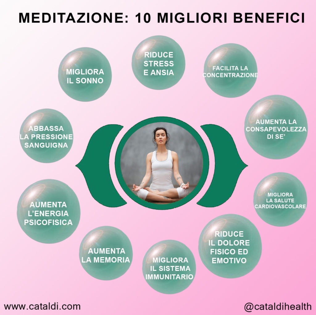 benefici meditazione