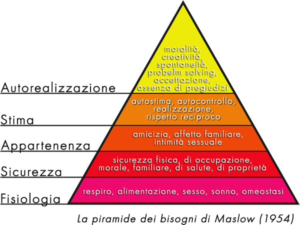 self-esteem pyramid